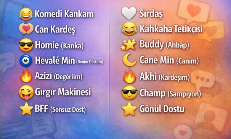 kankanı telefona kaydetme isimleri listesi